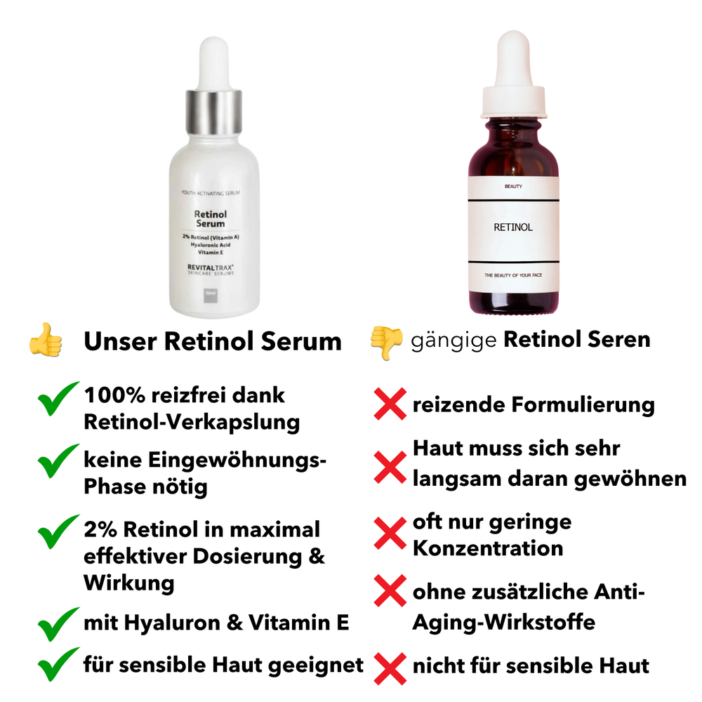 
                      
                        2% Retinol Serum
                      
                    