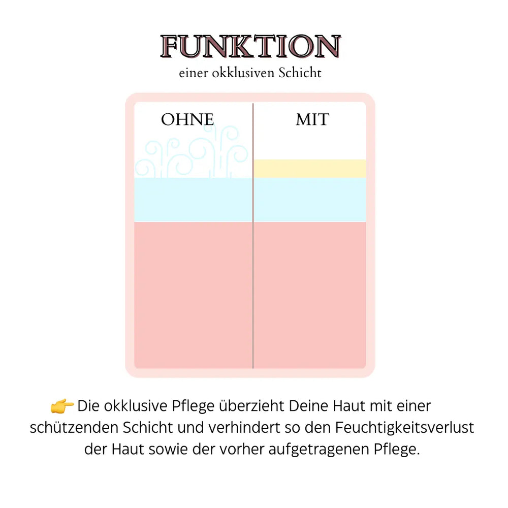 
                      
                        Microbiom Schutzschicht
                      
                    