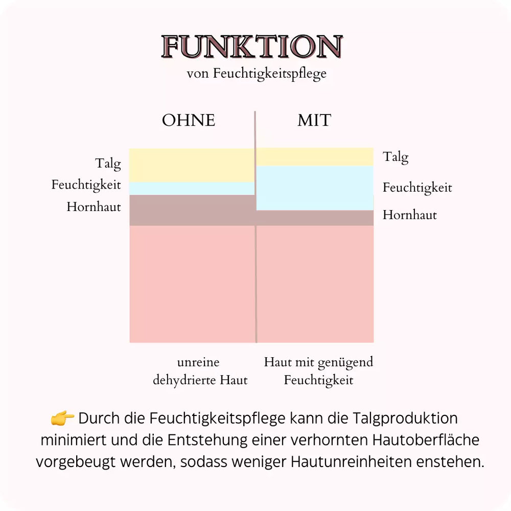 
                      
                        PYUNKANGYUL Essence Toner Pickel Akne unreine Haut loswerden Erfarhungen kaufen günstig Review Inhaltsstoffe Bewertung Anwendung Konsistenz Blog
                      
                    