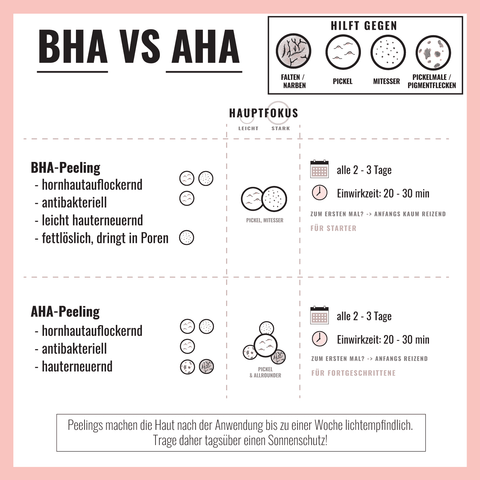AHA & BHA Peeling Set